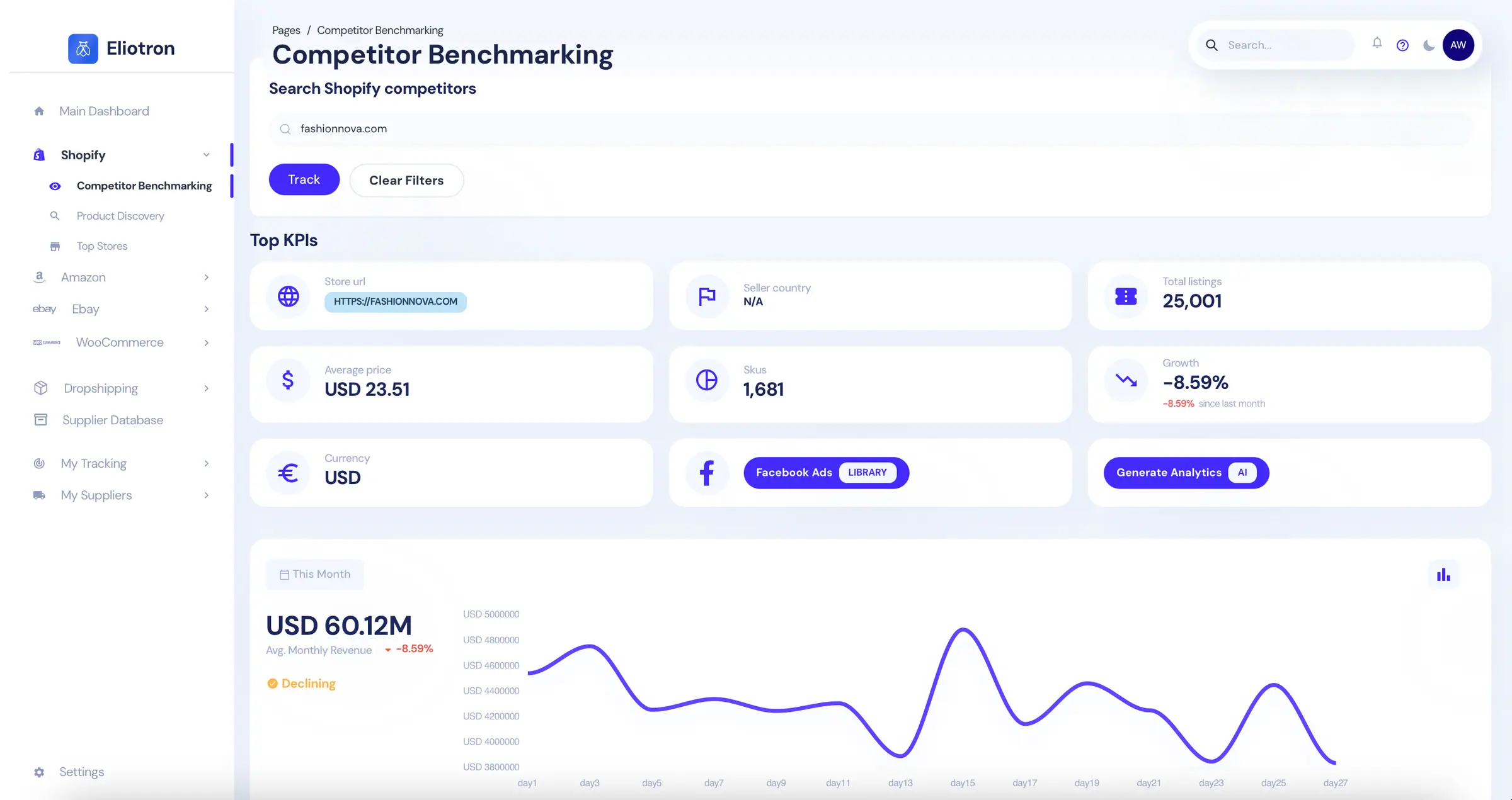 Store Intelligence Dashboard