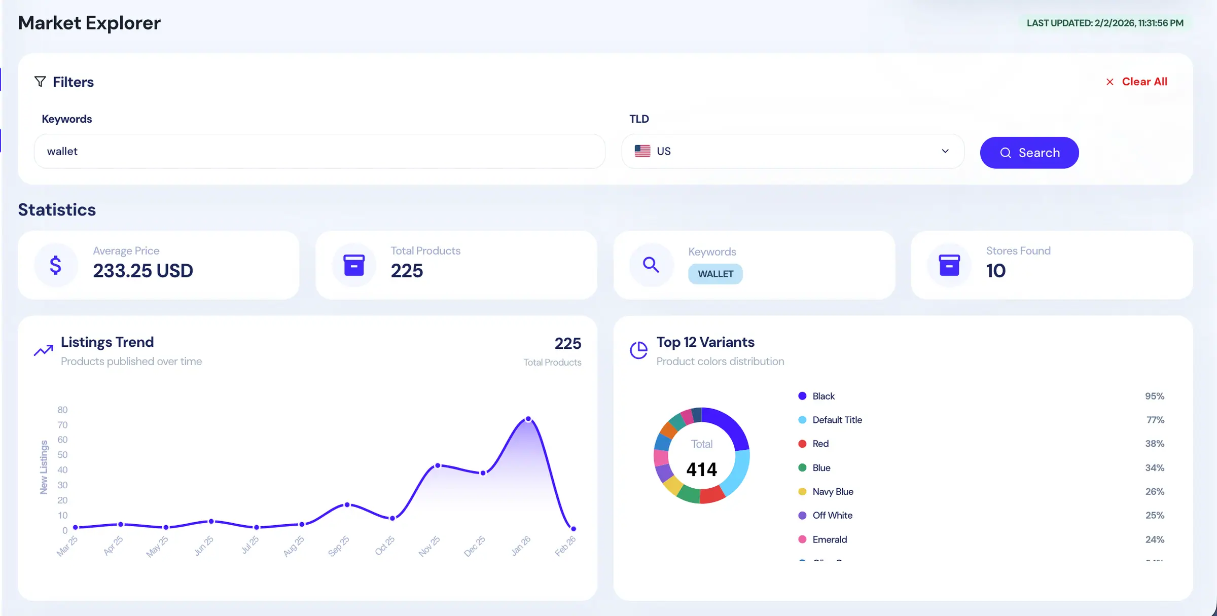Market Explorer keyword search results showing store and product data