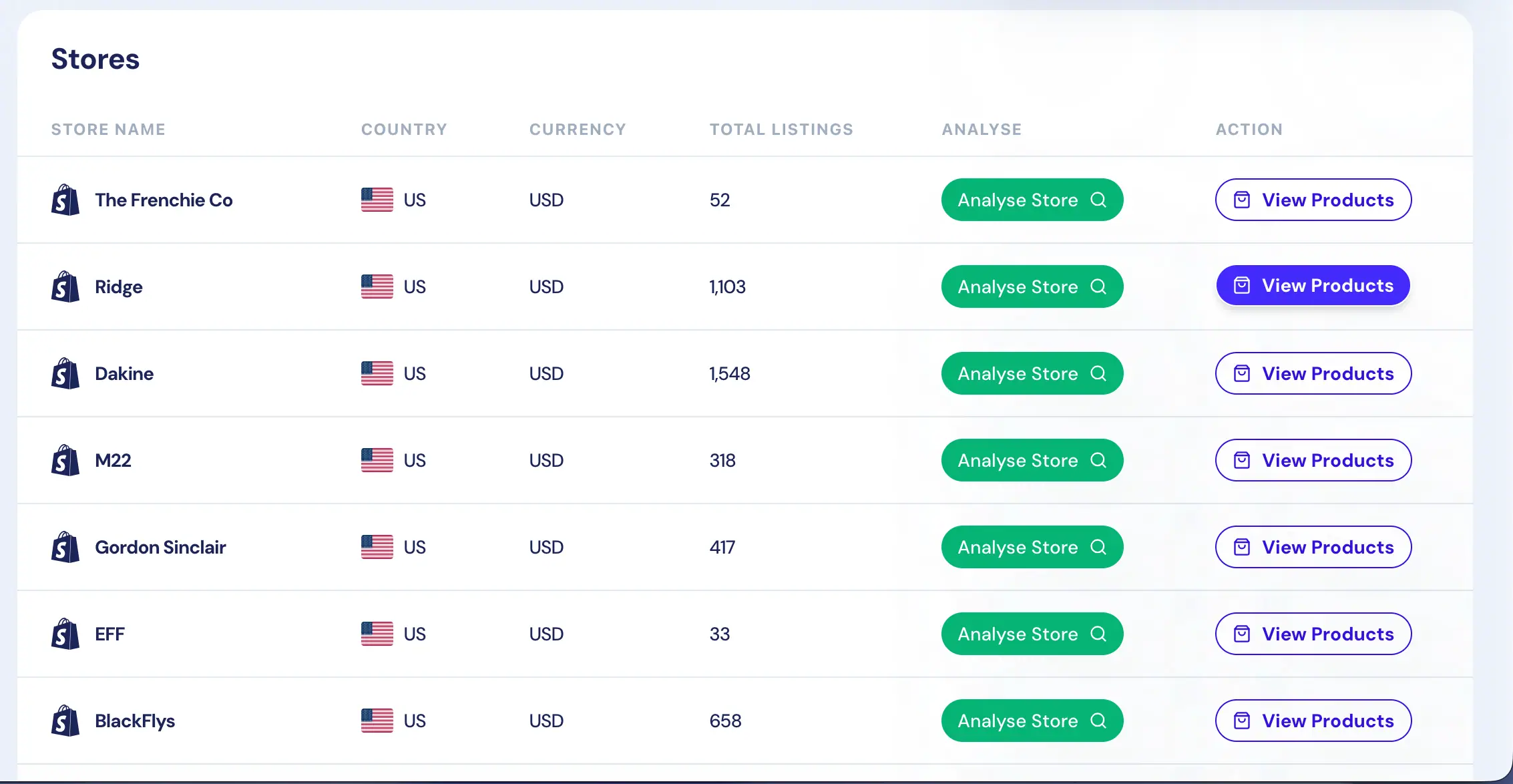 Market Explorer filtered store list with traffic and product data