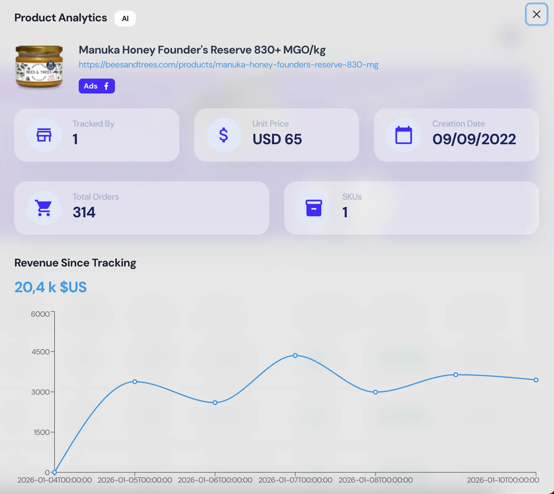 Competitor pricing and assortment trend chart